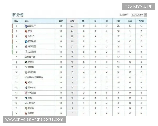 拉齐奥前场决断力提升，意甲积分榜竞争升温